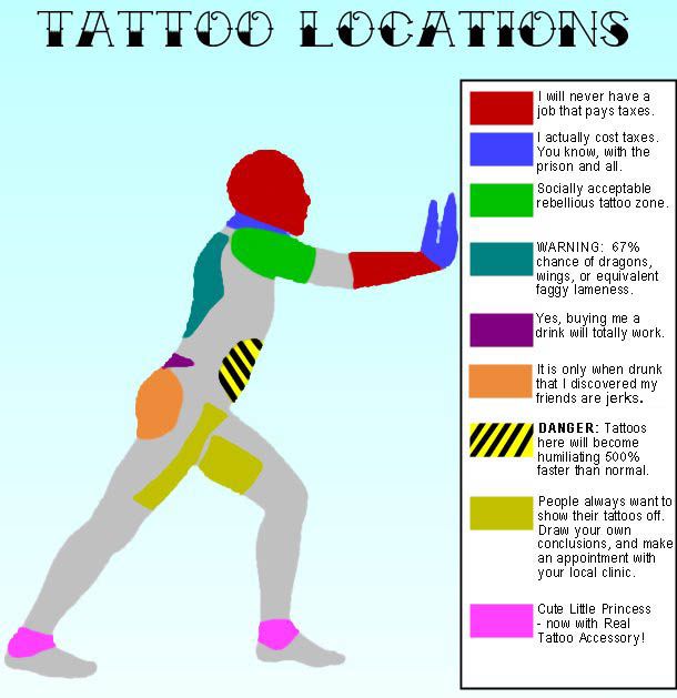 Tattoo locations.