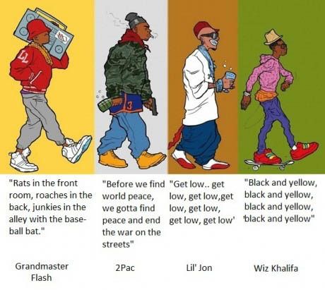 The evolution of rap.