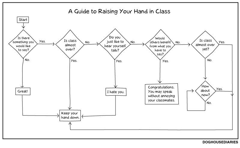 A guide to raising your hand in class.