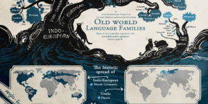 Old World Language Families