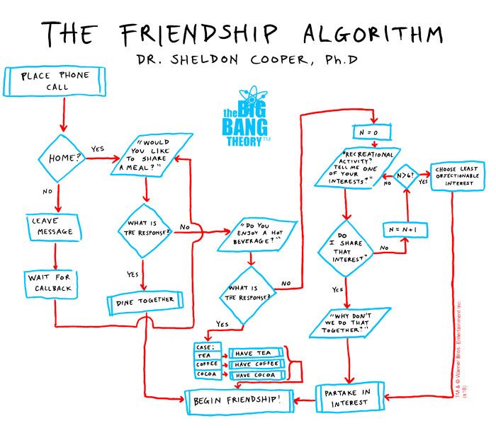 The Friendship Algorithm.