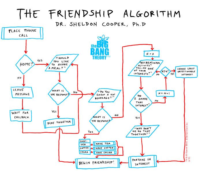The Friendship Algorithm.