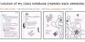 Evolution of my notebook.