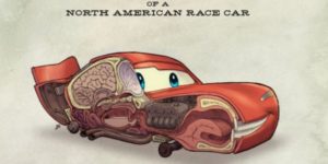 Anatomy of a car.