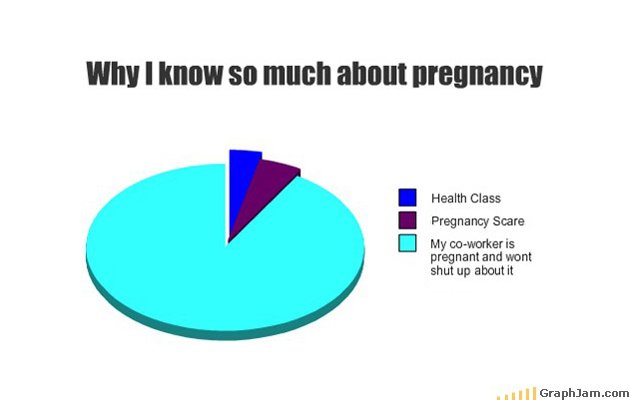 Why I know so much about being pregnant.