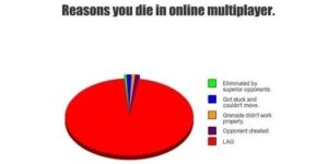 Reasons you die…