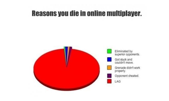 Reasons you die...