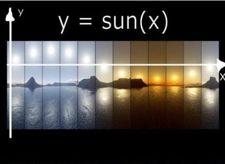 y = sun(x)