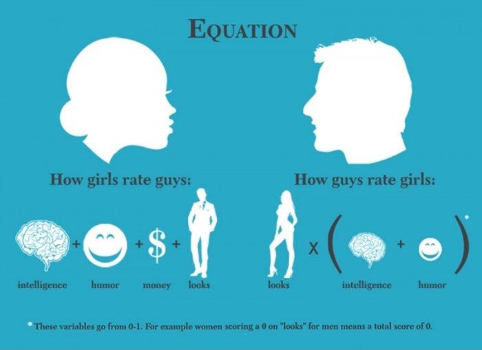Girls vs. guys.