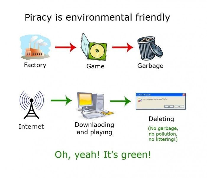 Piracy is environmentally friendly.
