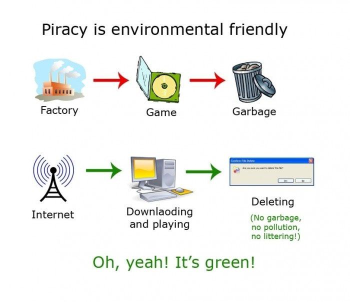 Piracy is environmentally friendly.