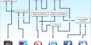 Where should you post your status?