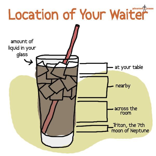 Location of your waiter.