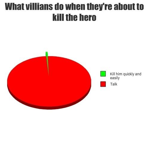 What villains do when they're about to kill the hero.