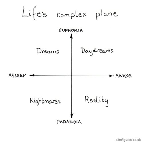 Life's complex.