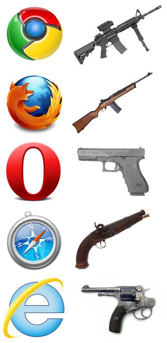 Browser wars.