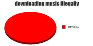 Reasons I don’t feel bad for downloading music illegally.
