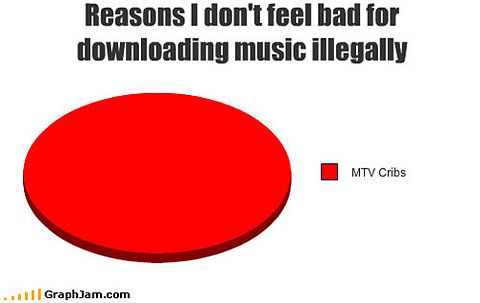 Reasons I don't feel bad for downloading music illegally.