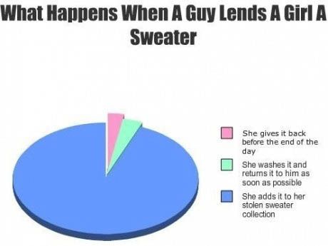 What happens when a guy lends a girl a sweater.