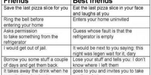 Friends vs Best friends.