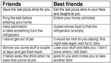 Friends vs Best friends.