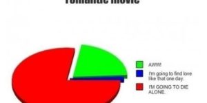 What you think about while watching a romantic movie.