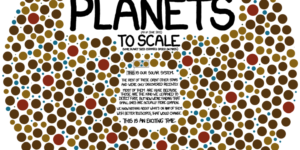 All 786 known planets to scale.