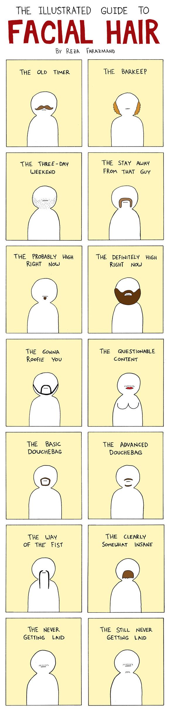 Illustrated guide to facial hair.