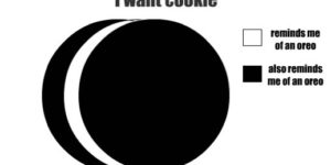 I want cookie.