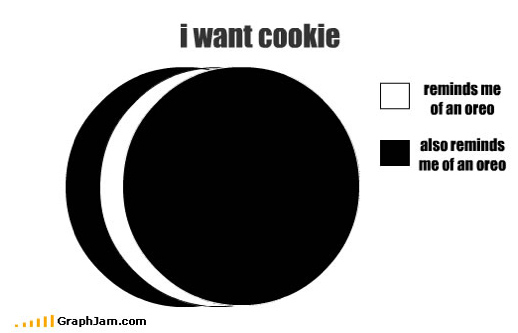 I want cookie.