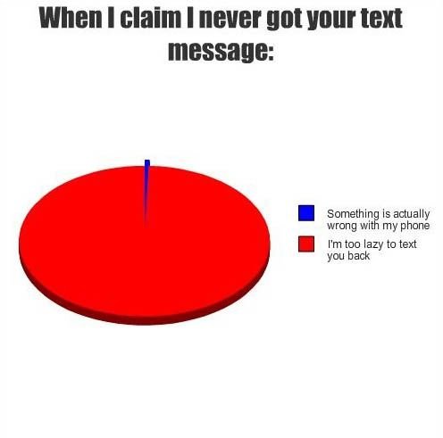 I never got your text.