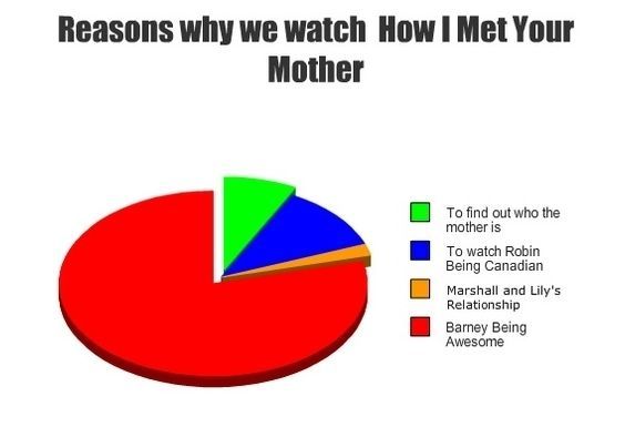 How I met your mother.