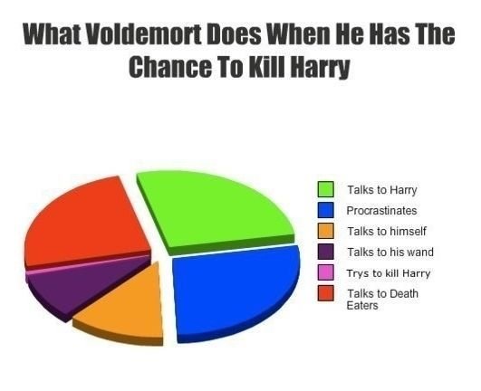 Oh Voldy...