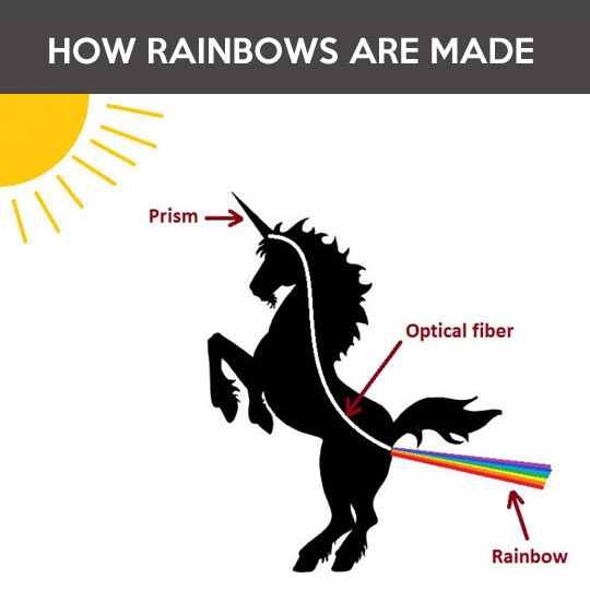 How rainbows are made.