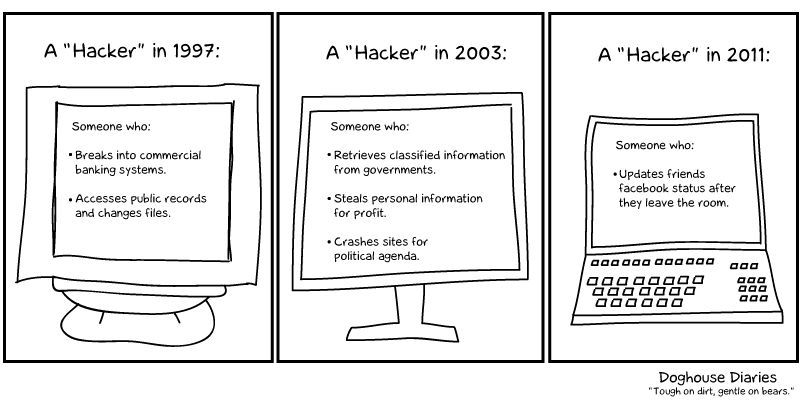 Hackers - A History.