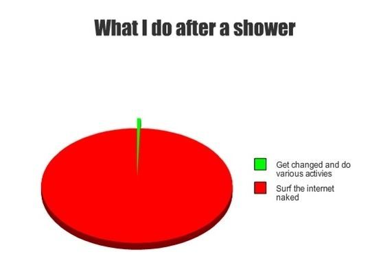 What I do after a shower.