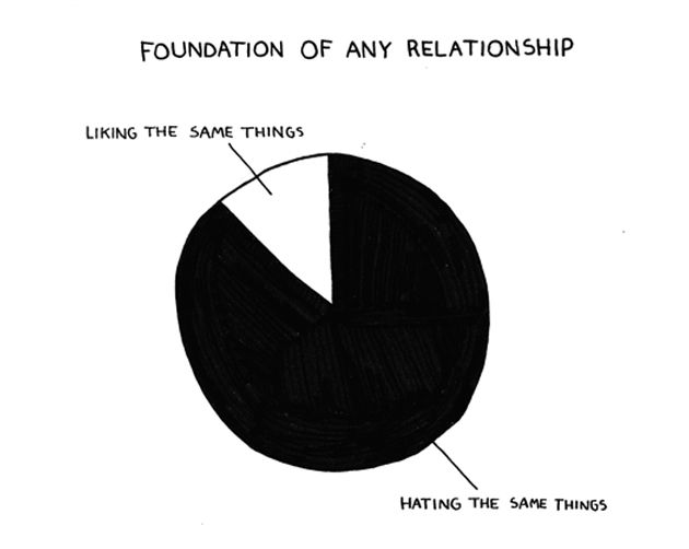 Foundation of any relationship.