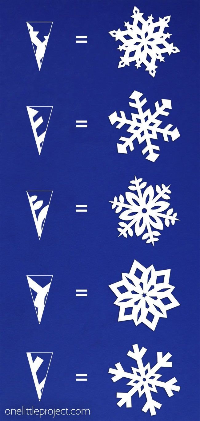 Paper snowflakes, a guide.