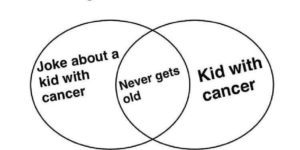 Venn Diagram’s are not funny.