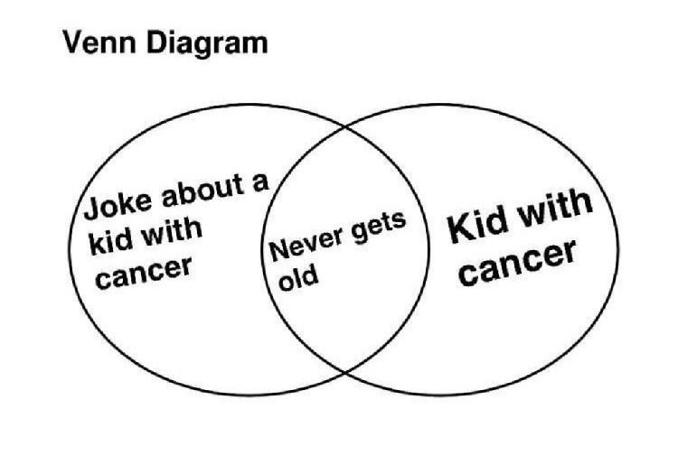 Venn Diagram's are not funny.