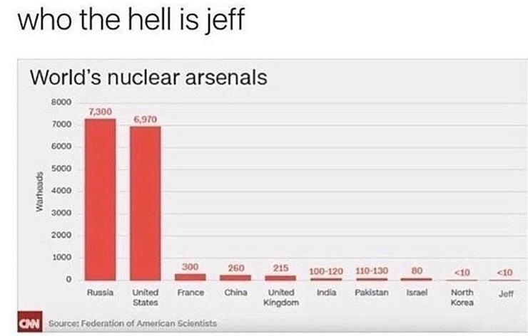 Should we be concerned about Jeff?