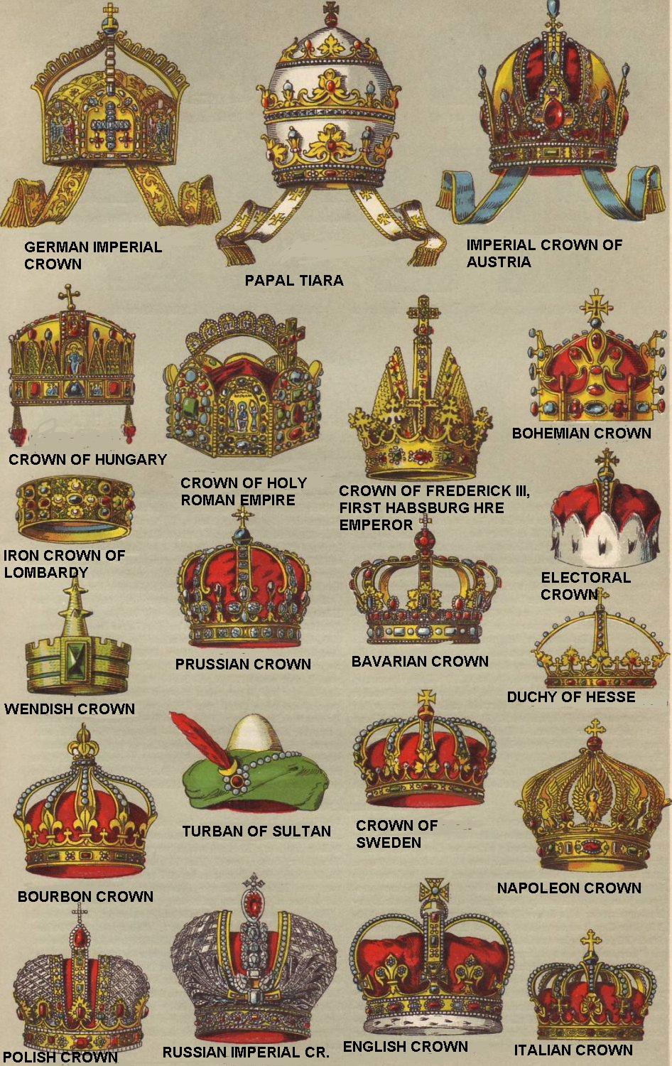 The Imperial and Royal crowns of Europe, a Guide.