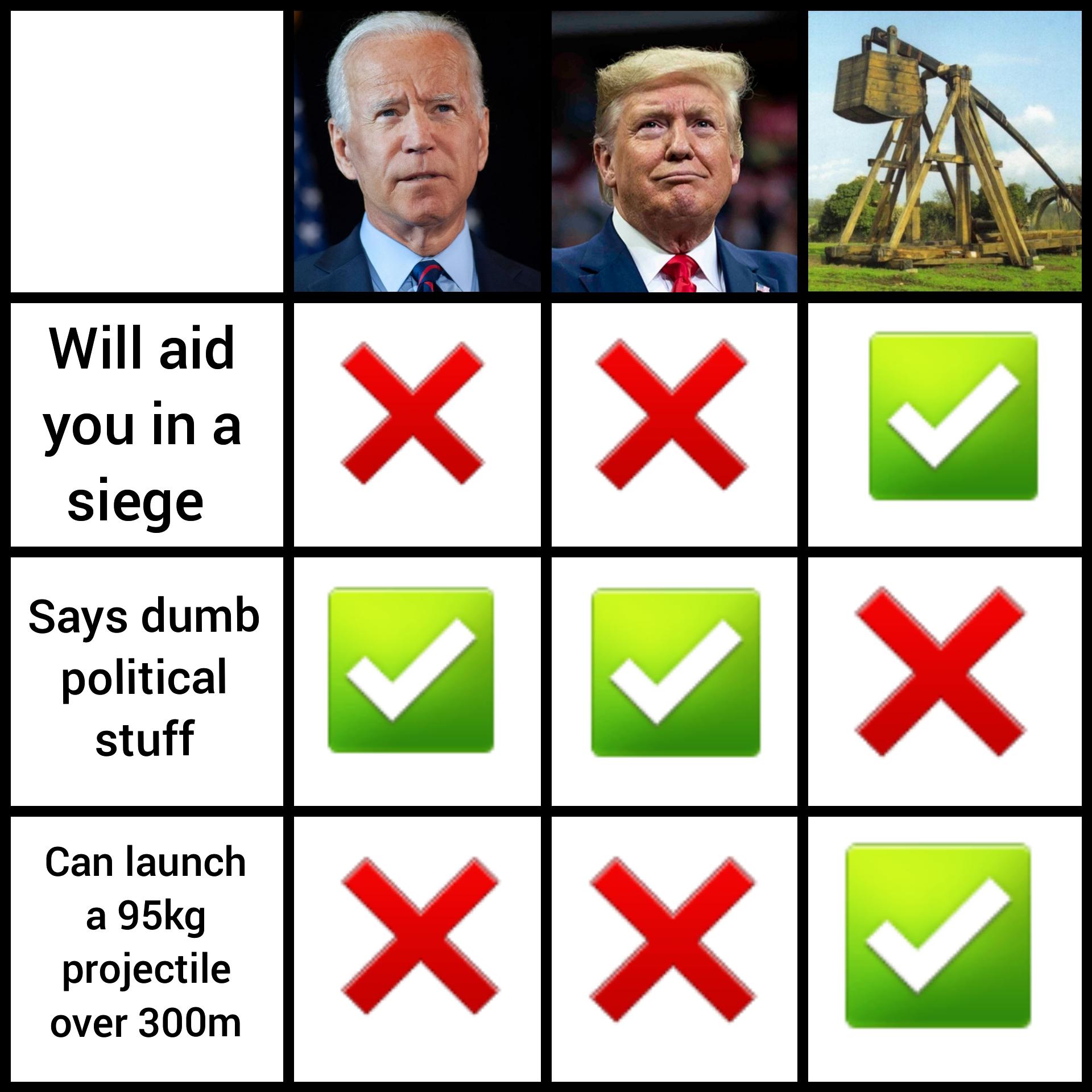 Write in Trebuchet 2020?