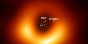 Size comparison of the M87 black hole.