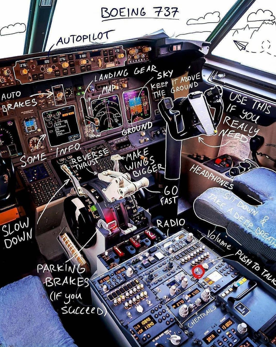 Boeing 737 Cockpit, a guide.