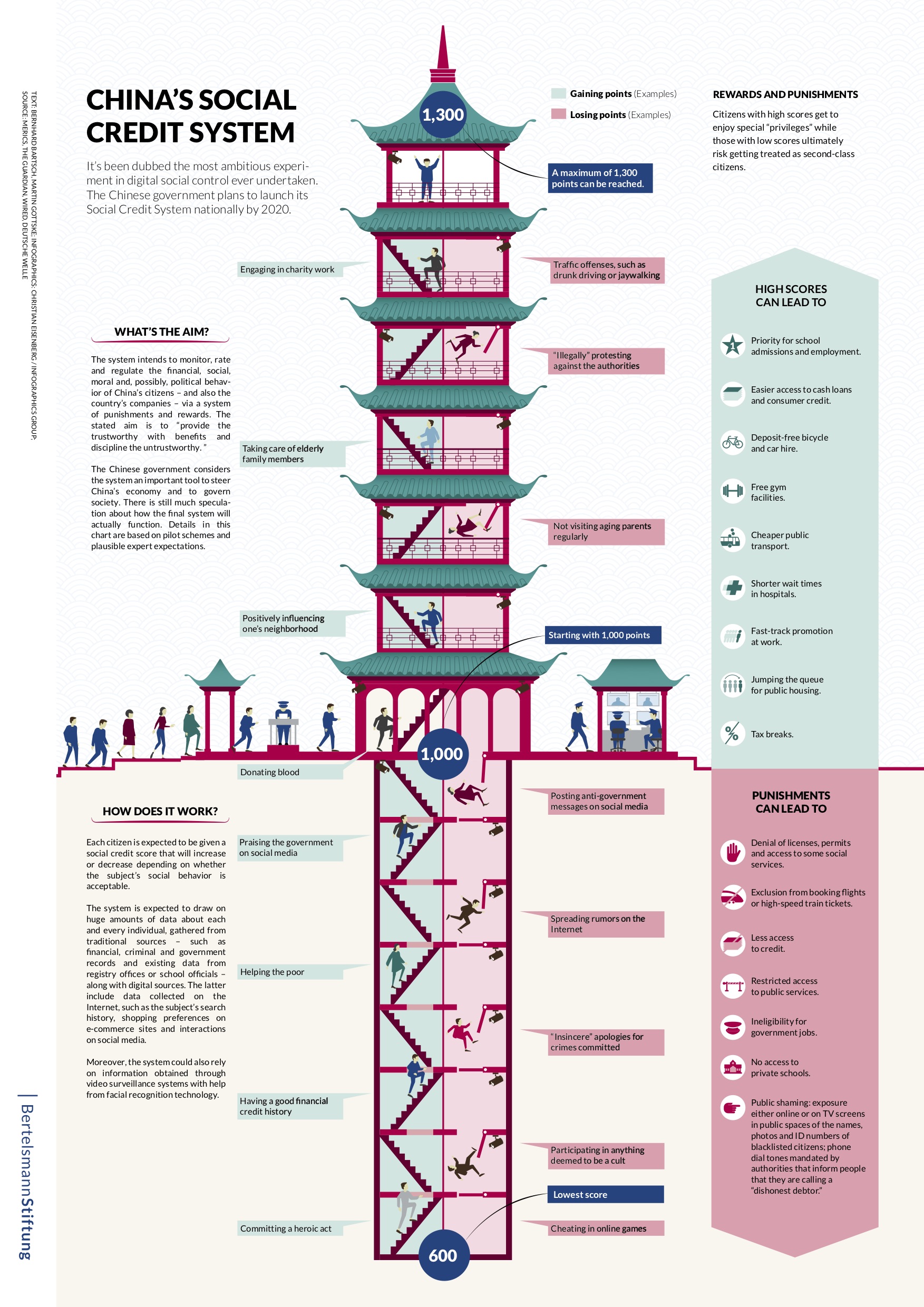 Understanding China's Social Credit System