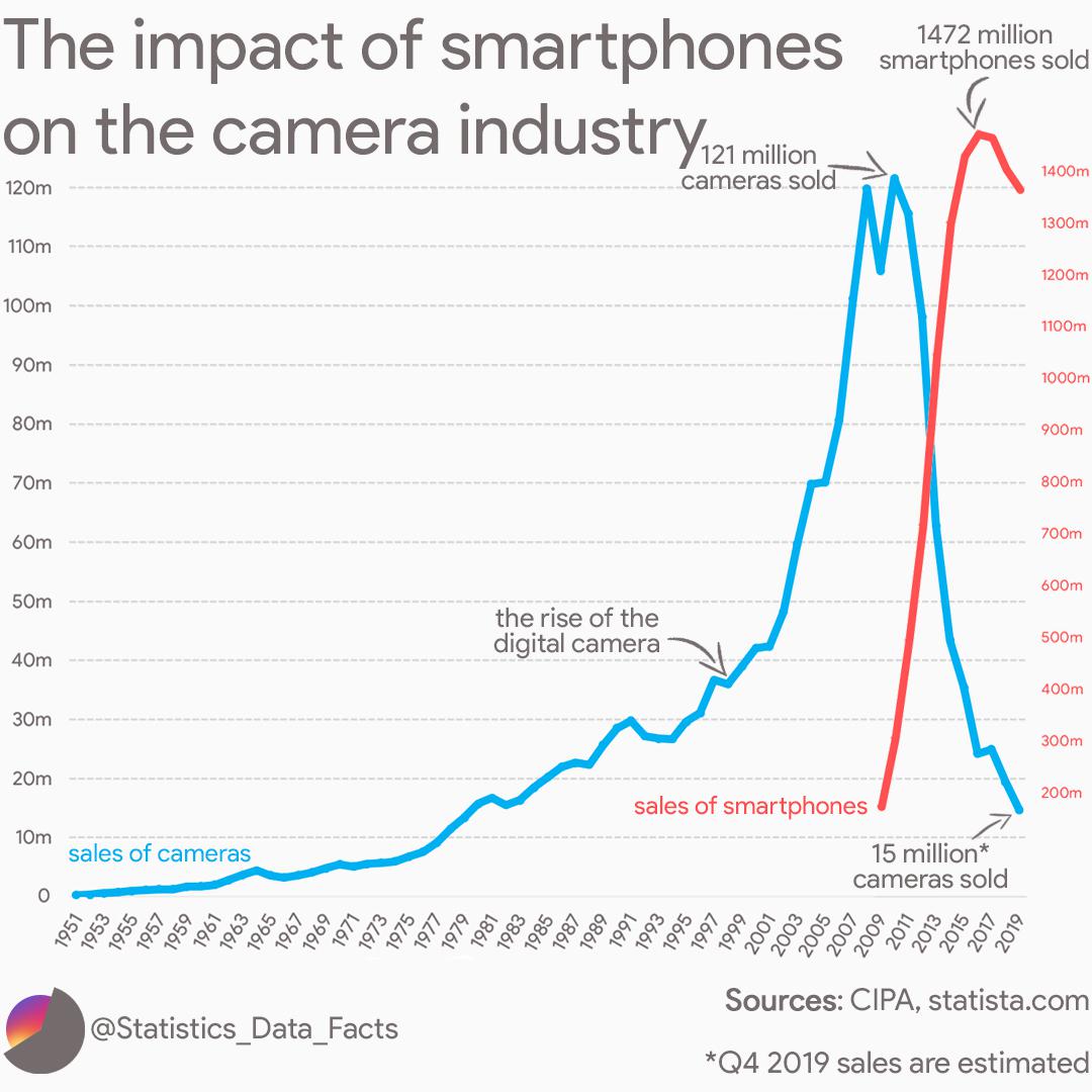 We're going to need more lenses...