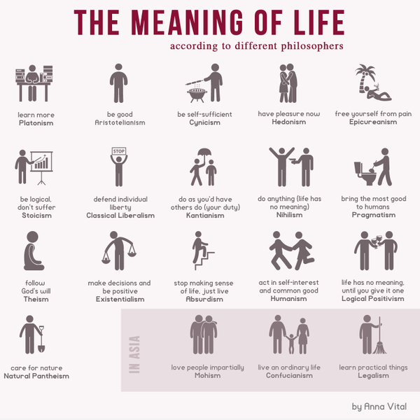 The various meanings of life.