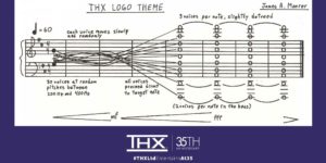 The score of Deep Note THX’s audio trademark. created by Dr. James A. Moore.