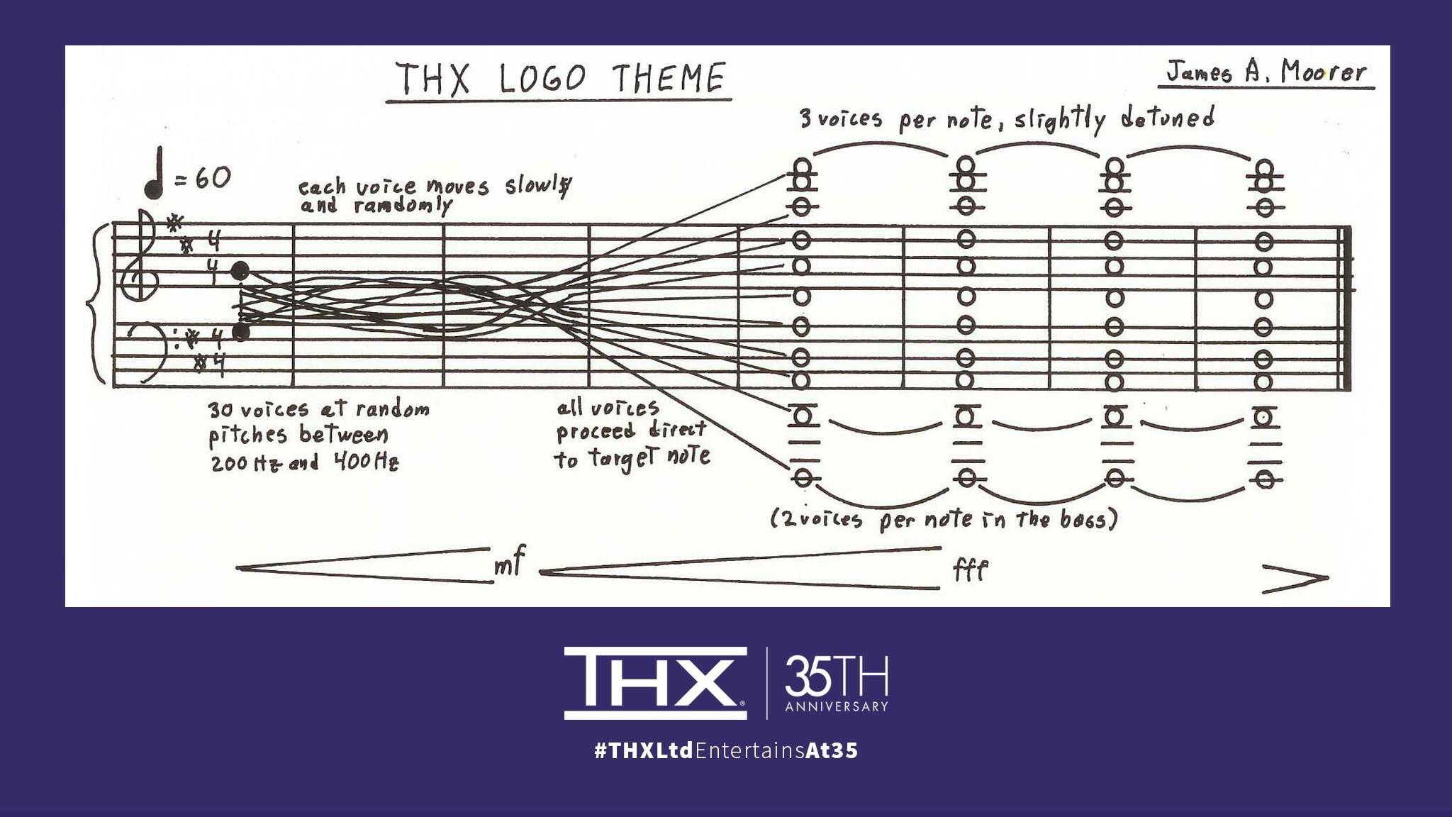 The score of Deep Note THX's audio trademark. created by Dr. James A. Moore.